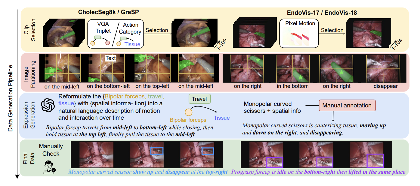 Where It Moves, It Matters: Referring Surgical Instrument Segmentation via Motion